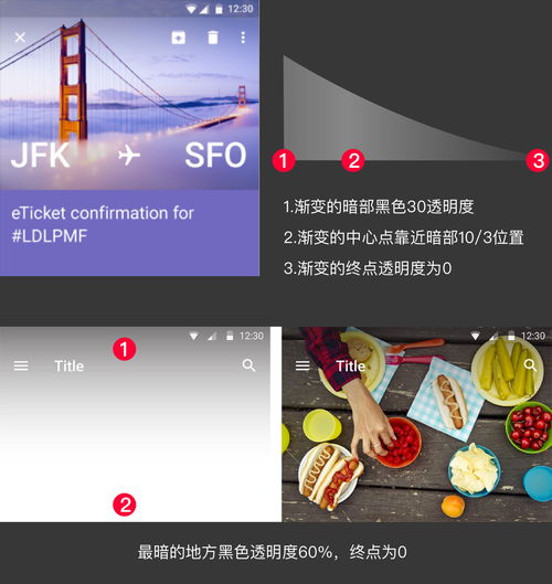 設(shè)計(jì)中的圖文藝術(shù) 掌握?qǐng)D文處理的完整套路與制作技巧